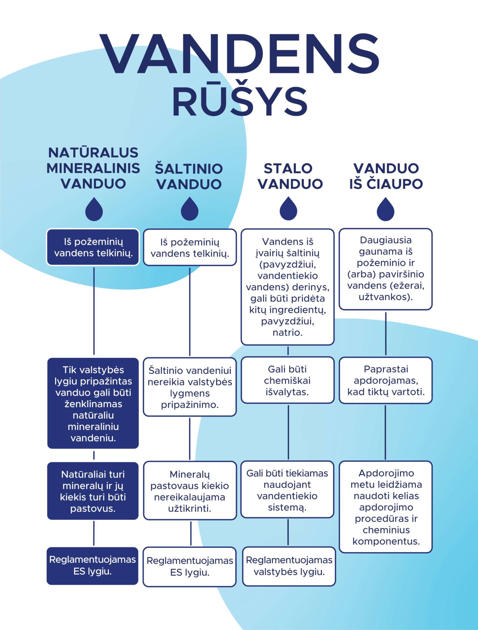 Vandens rūšys